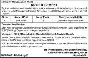 GMCH Recruitment 2025