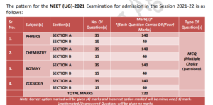 NEET UG Application form 2021