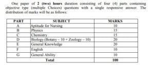 NEIGRIHMS Shillong B.Sc Nursing Admission 2021