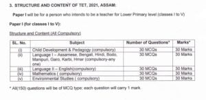 TET Syllabus