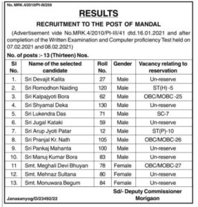 DC Morigaon Mandal Recruitment Result 2023