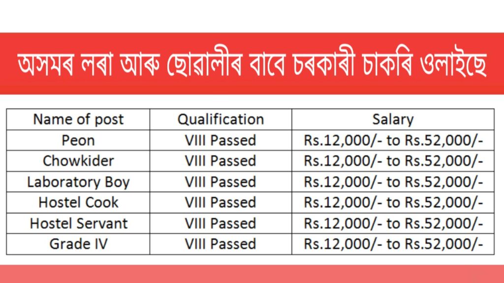 DME Recruitment 2020