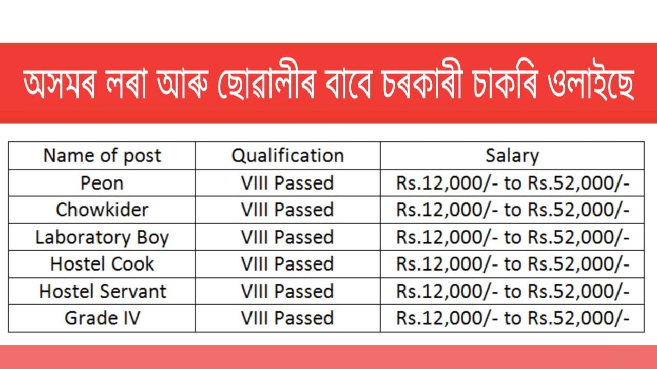 DME Recruitment 2020