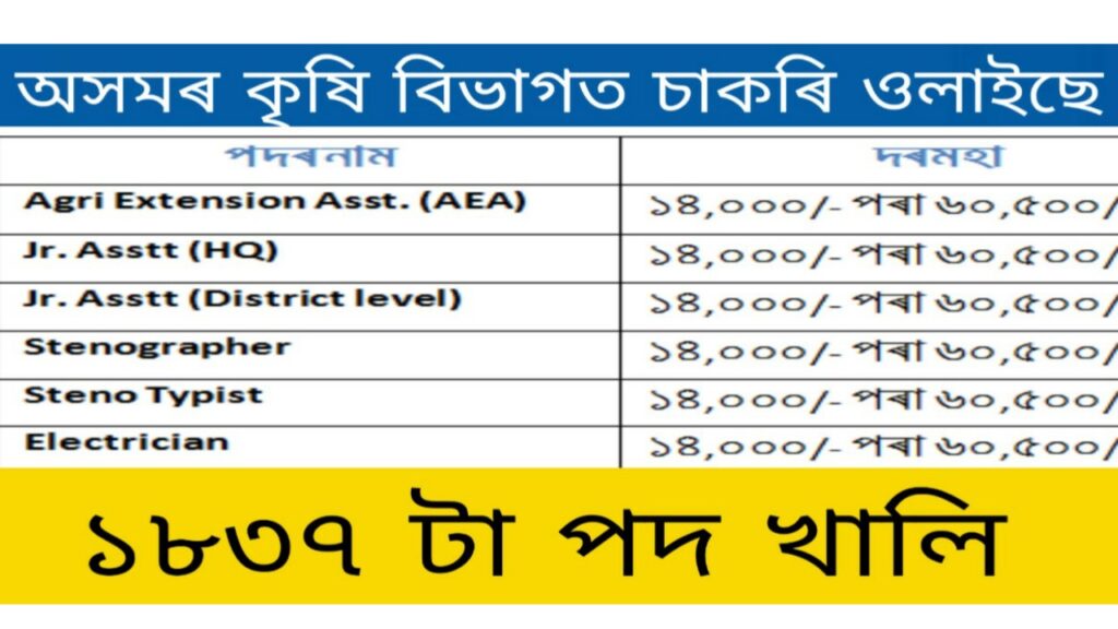 Agriculture Department Assam Recruitment 2021