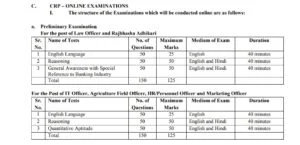 IBPS Specialist Officer Recruitment 2021