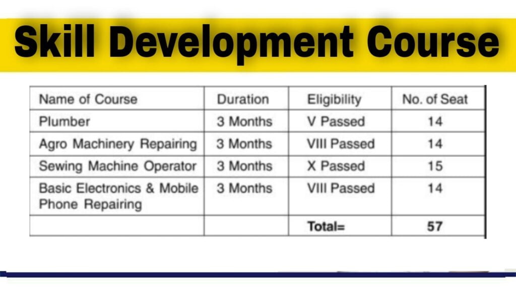 Deori Autonomous Council Admission 2021