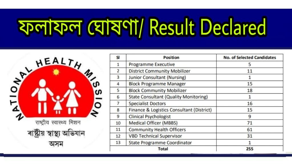 NHM Assam Result of Interview 2022