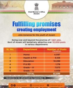 Assam Govt new vacancy 2023