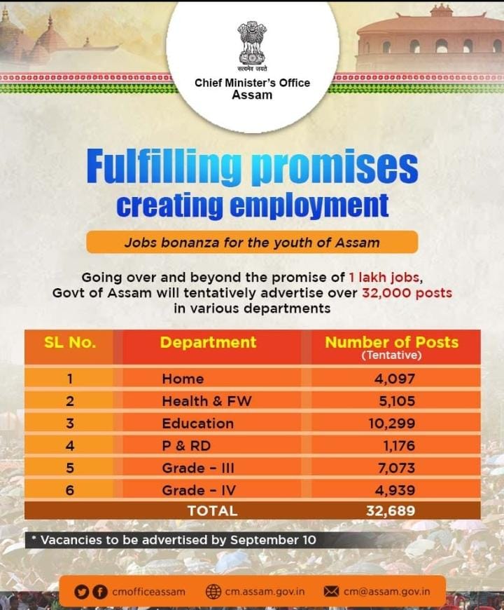 assam govt new vacancy 2023