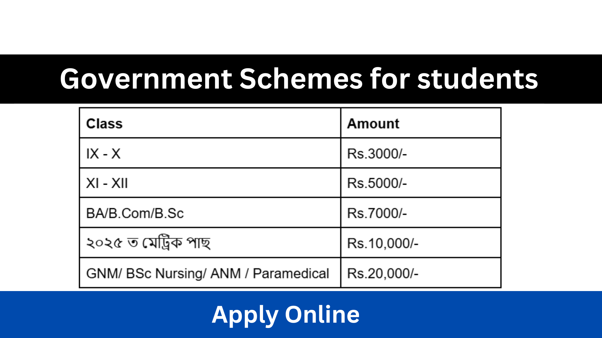 Government Schemes for students