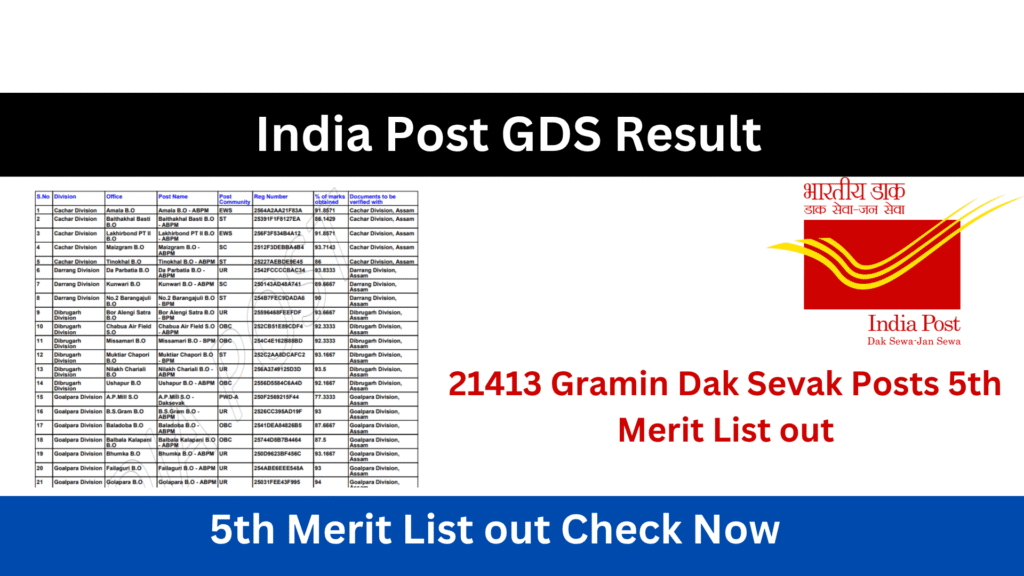 India Post Result