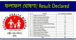 NHM Assam Result of Interview 2022